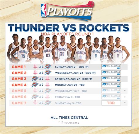 nba 2013 playoffs bracket|grizzlies vs thunder 2013 playoffs.